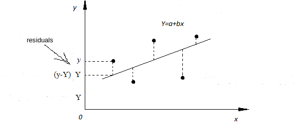 scikit learn linear regression